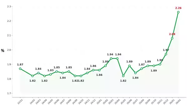 「変動金利型の金利上昇で【フラット35】の申請が増加!? 全期間固定型を選んだほうが良い？」の画像