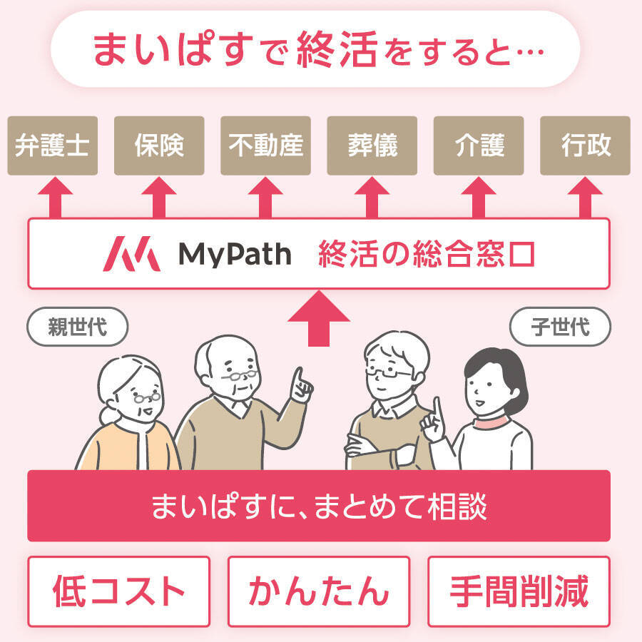 大阪・西成の不動産会社が挑む「高齢者の入居拒否」解消。 孤独死・認知症リスクを支える”死後事務サービス”の実力