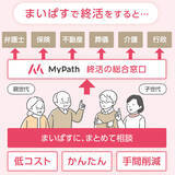 「大阪・西成の不動産会社が挑む「高齢者の入居拒否」解消。 孤独死・認知症リスクを支える”死後事務サービス”の実力」の画像10