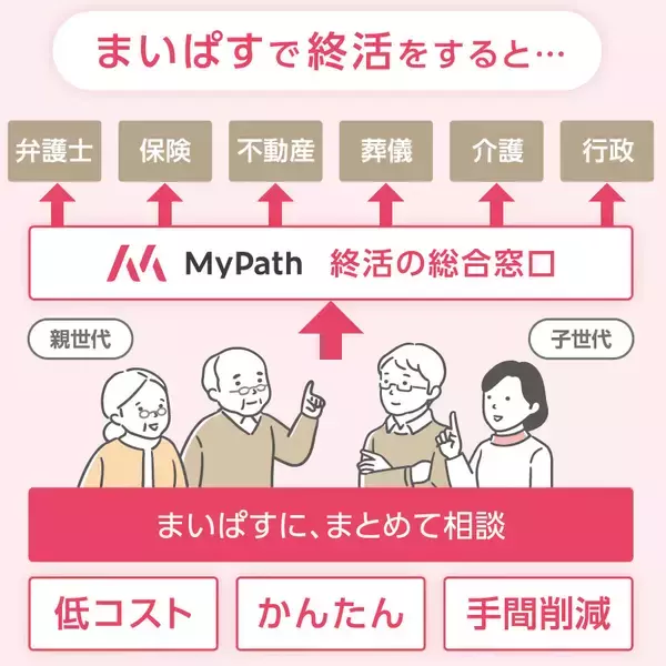 「大阪・西成の不動産会社が挑む「高齢者の入居拒否」解消。 孤独死・認知症リスクを支える”死後事務サービス”の実力」の画像