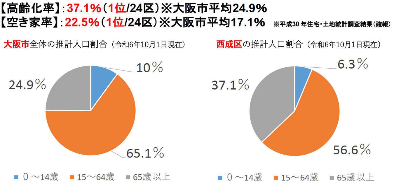 大阪・西成の不動産会社が挑む「高齢者の入居拒否」解消。 孤独死・認知症リスクを支える”死後事務サービス”の実力