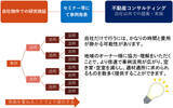 「大阪・西成の不動産会社が挑む「高齢者の入居拒否」解消。 孤独死・認知症リスクを支える”死後事務サービス”の実力」の画像8