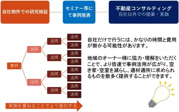 「大阪・西成の不動産会社が挑む「高齢者の入居拒否」解消。 孤独死・認知症リスクを支える”死後事務サービス”の実力」の画像