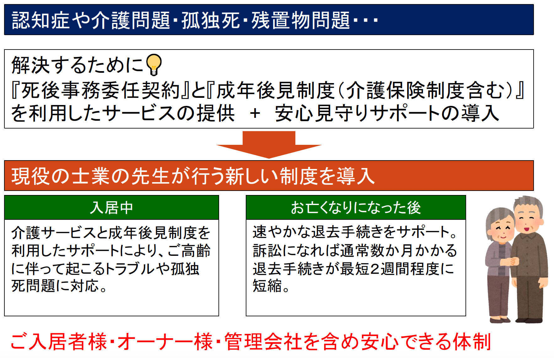 大阪・西成の不動産会社が挑む「高齢者の入居拒否」解消。 孤独死・認知症リスクを支える”死後事務サービス”の実力