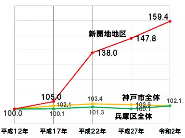 「落語の力で街を元気に。365日フル稼働の寄席「神戸新開地・喜楽館」笑いあり涙ありの地域活性化、7年の激闘」の画像