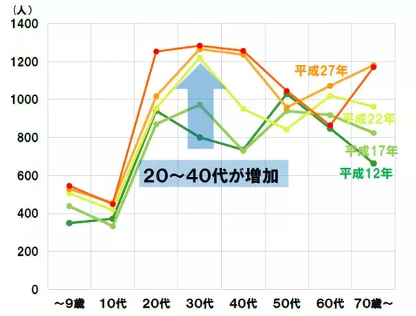 「落語の力で街を元気に。365日フル稼働の寄席「神戸新開地・喜楽館」笑いあり涙ありの地域活性化、7年の激闘」の画像