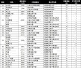 「【梅田駅30分以内】中古マンション価格相場が安い駅ランキング2025年。二人暮らし・ファミリー向け（50～80平米）1位・2位は2000万円以下」の画像8
