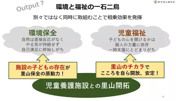 「児童養護施設退所者に「家賃0円」の住まいを。都心の空き家をDIYで再生、頼れる実家がない若者の自立を支える“お節介な大家”の挑戦」の画像
