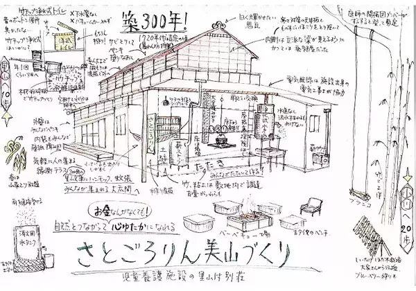 「児童養護施設退所者に「家賃0円」の住まいを。都心の空き家をDIYで再生、頼れる実家がない若者の自立を支える“お節介な大家”の挑戦」の画像