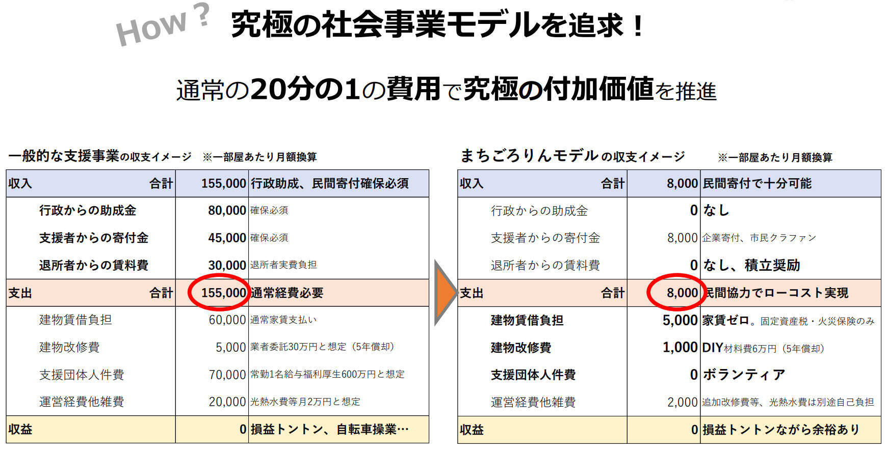 児童養護施設退所者に「家賃0円」の住まいを。都心の空き家をDIYで再生、頼れる実家がない若者の自立を支える“お節介な大家”の挑戦