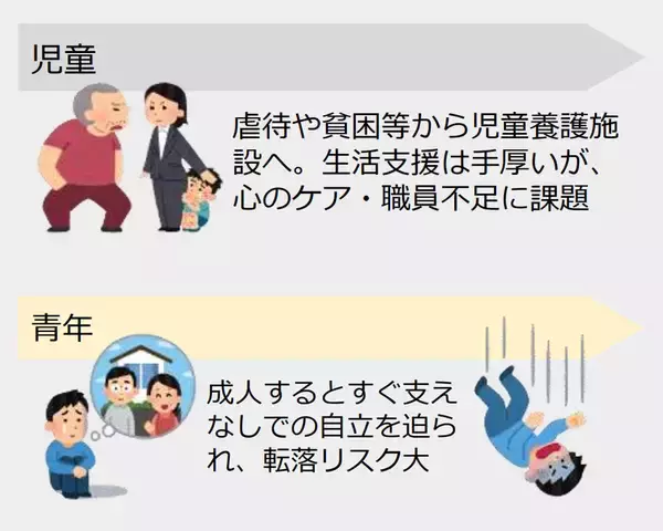 「児童養護施設退所者に「家賃0円」の住まいを。都心の空き家をDIYで再生、頼れる実家がない若者の自立を支える“お節介な大家”の挑戦」の画像