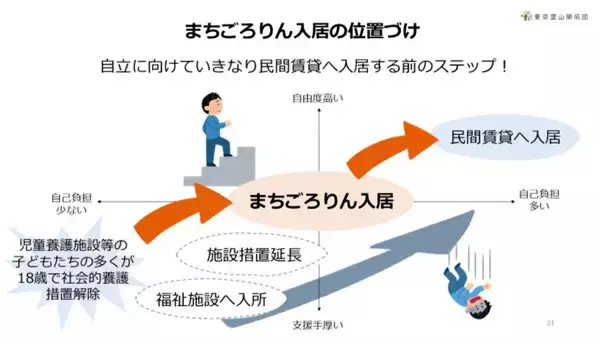 「児童養護施設退所者に「家賃0円」の住まいを。都心の空き家をDIYで再生、頼れる実家がない若者の自立を支える“お節介な大家”の挑戦」の画像