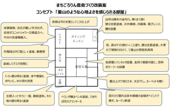 児童養護施設退所者に「家賃0円」の住まいを。都心の空き家をDIYで再生、頼れる実家がない若者の自立を支える“お節介な大家”の挑戦
