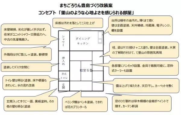 「児童養護施設退所者に「家賃0円」の住まいを。都心の空き家をDIYで再生、頼れる実家がない若者の自立を支える“お節介な大家”の挑戦」の画像