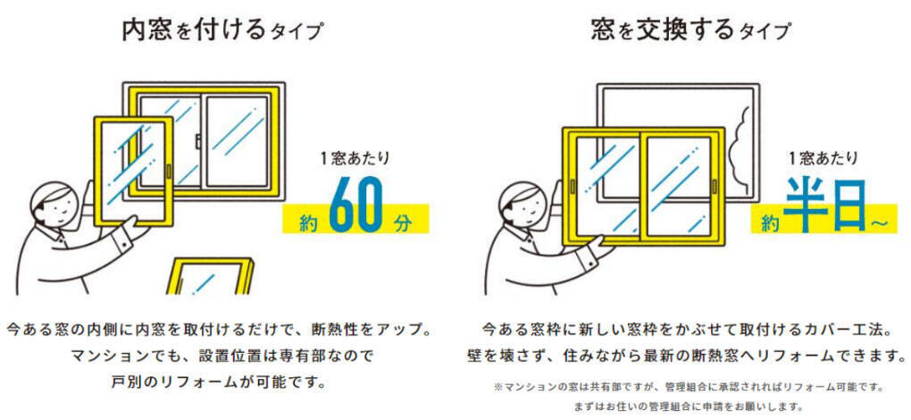 40℃超の酷暑日にも有効な「窓断熱」体験レポ！ 東京都民は自己負担「約6分の1」でリノベ可、窓の表面温度が劇的に下がる実力がすごすぎた