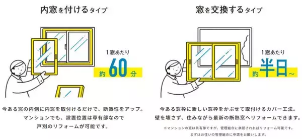 「40℃超の酷暑日にも有効な「窓断熱」体験レポ！ 東京都民は自己負担「約6分の1」でリノベ可、窓の表面温度が劇的に下がる実力がすごすぎた」の画像