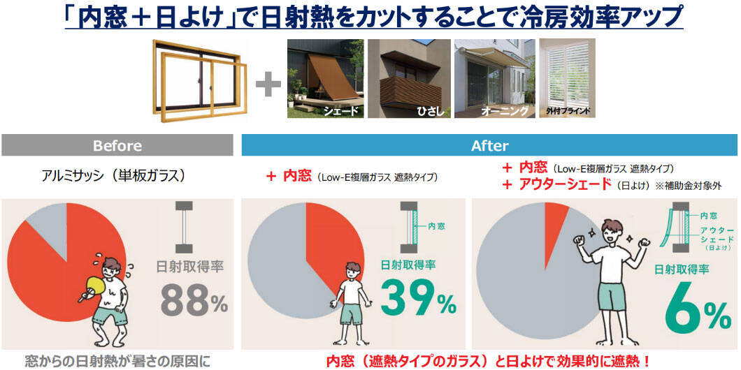 40℃超の酷暑日にも有効な「窓断熱」体験レポ！ 東京都民は自己負担「約6分の1」でリノベ可、窓の表面温度が劇的に下がる実力がすごすぎた