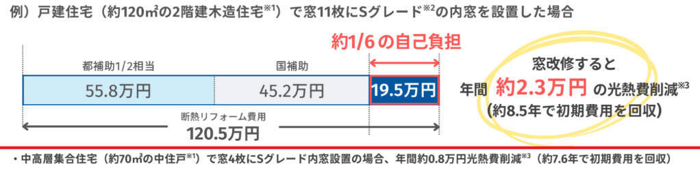 40℃超の酷暑日にも有効な「窓断熱」体験レポ！ 東京都民は自己負担「約6分の1」でリノベ可、窓の表面温度が劇的に下がる実力がすごすぎた