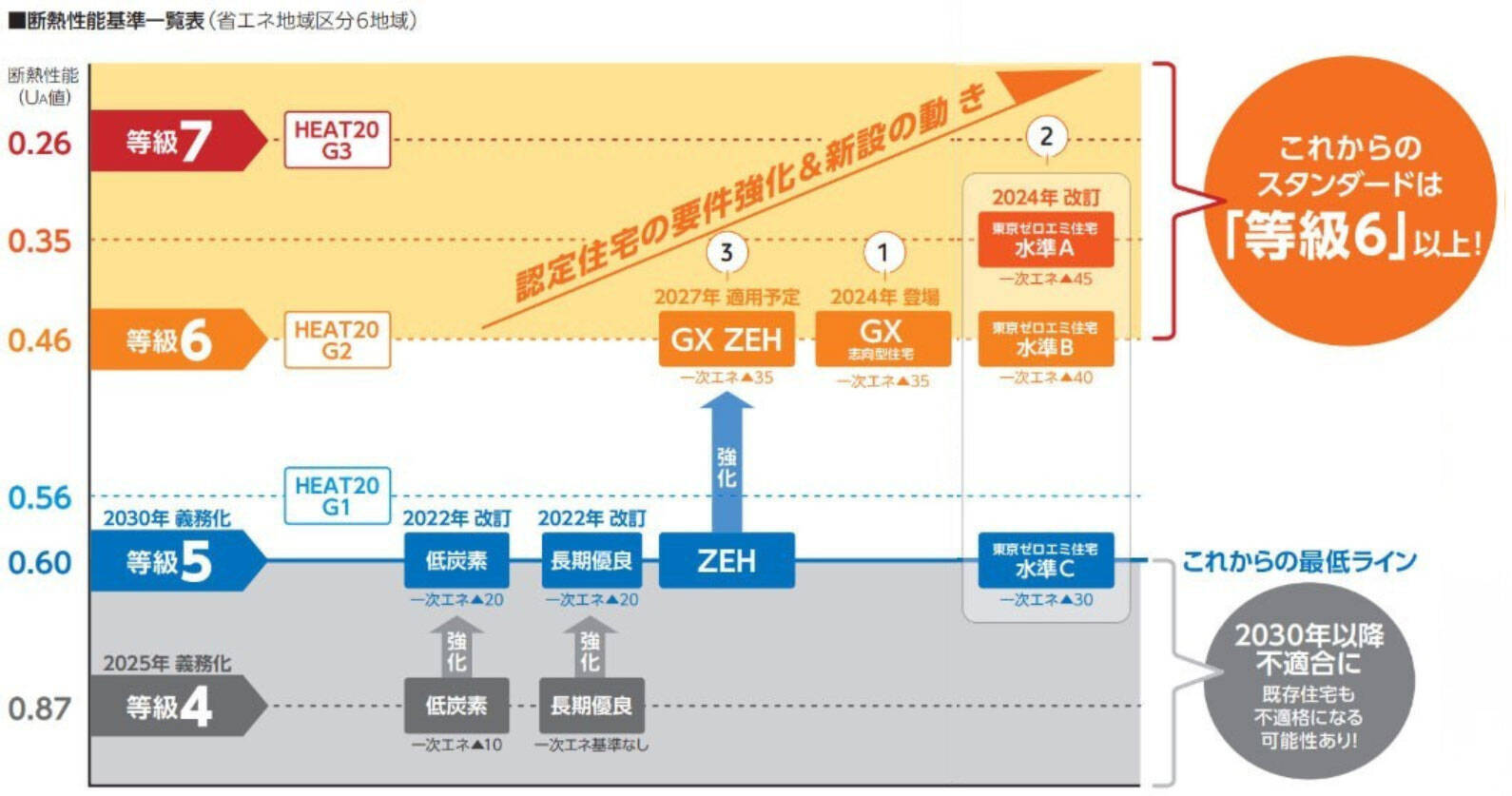 40℃超の酷暑日にも有効な「窓断熱」体験レポ！ 東京都民は自己負担「約6分の1」でリノベ可、窓の表面温度が劇的に下がる実力がすごすぎた
