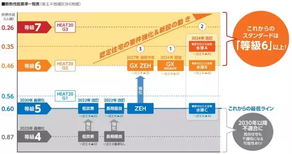 「40℃超の酷暑日にも有効な「窓断熱」体験レポ！ 東京都民は自己負担「約6分の1」でリノベ可、窓の表面温度が劇的に下がる実力がすごすぎた」の画像