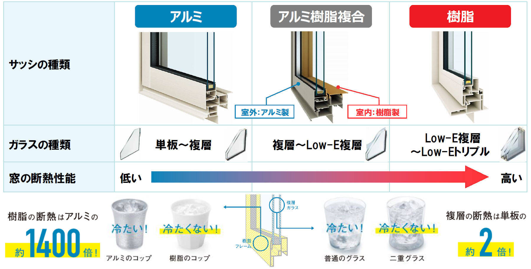 40℃超の酷暑日にも有効な「窓断熱」体験レポ！ 東京都民は自己負担「約6分の1」でリノベ可、窓の表面温度が劇的に下がる実力がすごすぎた