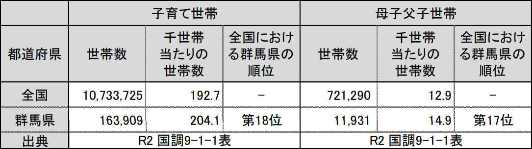 空室めだつ築古団地、「シングルマザー専用」フロアにして満室に。オートロック完備、群馬県が全国初のシェアハウス運営を決断