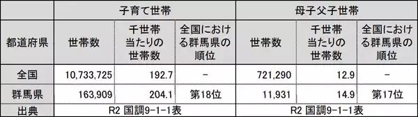 「空室めだつ築古団地、「シングルマザー専用」フロアにして満室に。オートロック完備、群馬県が全国初のシェアハウス運営を決断」の画像