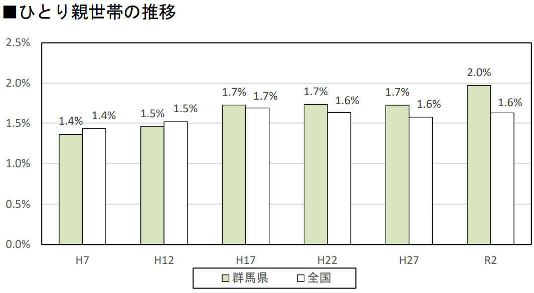 空室めだつ築古団地、「シングルマザー専用」フロアにして満室に。オートロック完備、群馬県が全国初のシェアハウス運営を決断