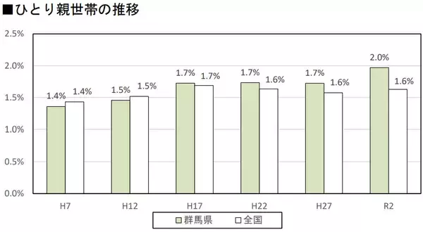 「空室めだつ築古団地、「シングルマザー専用」フロアにして満室に。オートロック完備、群馬県が全国初のシェアハウス運営を決断」の画像