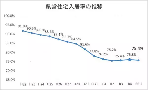 「空室めだつ築古団地、「シングルマザー専用」フロアにして満室に。オートロック完備、群馬県が全国初のシェアハウス運営を決断」の画像