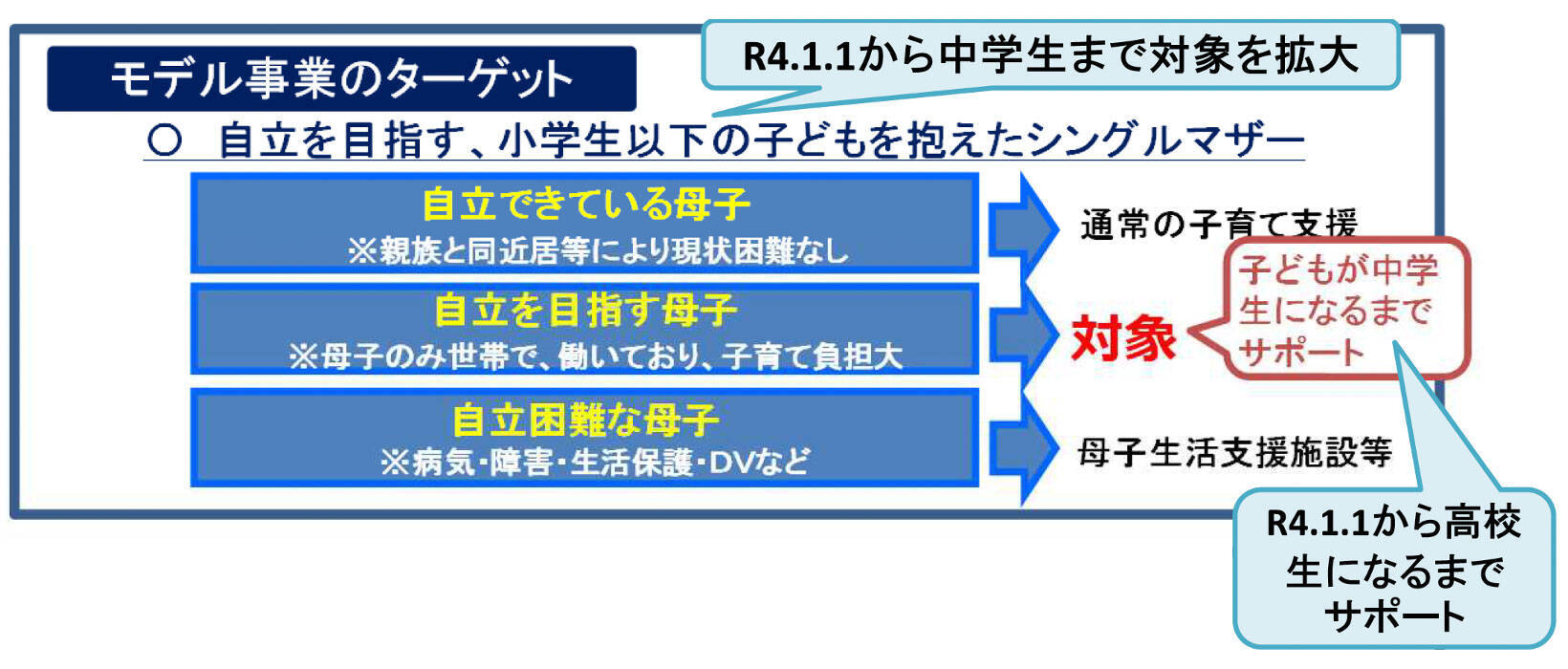 空室めだつ築古団地、「シングルマザー専用」フロアにして満室に。オートロック完備、群馬県が全国初のシェアハウス運営を決断