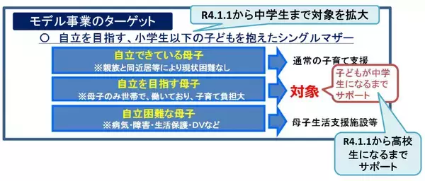 「空室めだつ築古団地、「シングルマザー専用」フロアにして満室に。オートロック完備、群馬県が全国初のシェアハウス運営を決断」の画像
