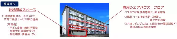 「空室めだつ築古団地、「シングルマザー専用」フロアにして満室に。オートロック完備、群馬県が全国初のシェアハウス運営を決断」の画像