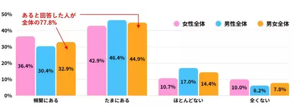 「イマドキのひとり暮らしは、AIが同居人？約8割が家で独り言の実態とは」の画像