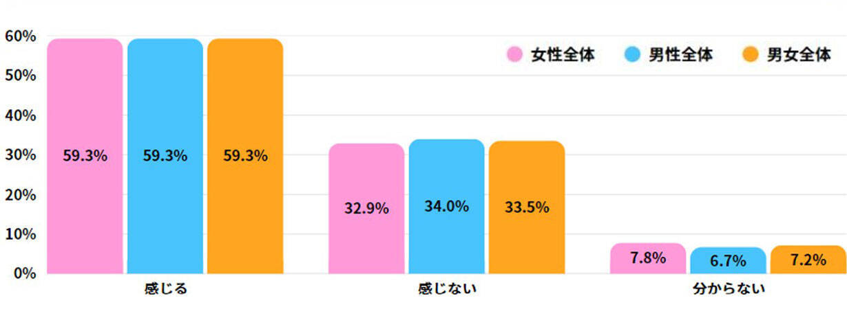 イマドキのひとり暮らしは、AIが同居人？8割が家で独り言の実態とは