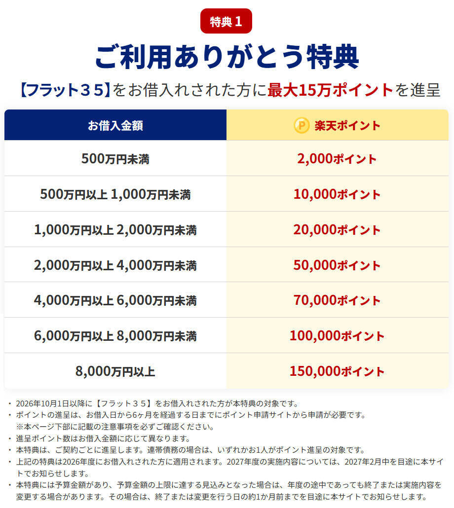 この秋【フラット35】を借りるとお得になる！？「フラットすまい・るポイント」や中古住宅融資の範囲拡大