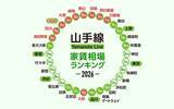 「【2026年】JR山手線「家賃相場が安い駅」ランキング。全30駅、最安は田端9.8万円、最高額は有楽町15.4万円」の画像1