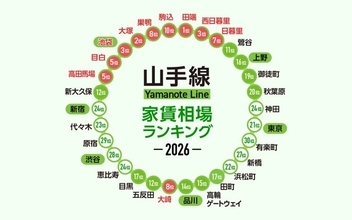 【2026年】JR山手線「家賃相場が安い駅」ランキング。全30駅、最安は田端9.8万円、最高額は有楽町15.4万円