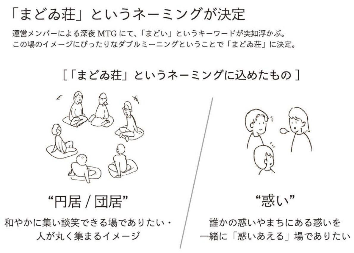 空き家を学生がDIYで再生！ ワンコイン弁当で多世代が集うコミュニティカフェ「まどゐ荘」荒川区西尾久｜空き家リノベコンテストで優秀賞