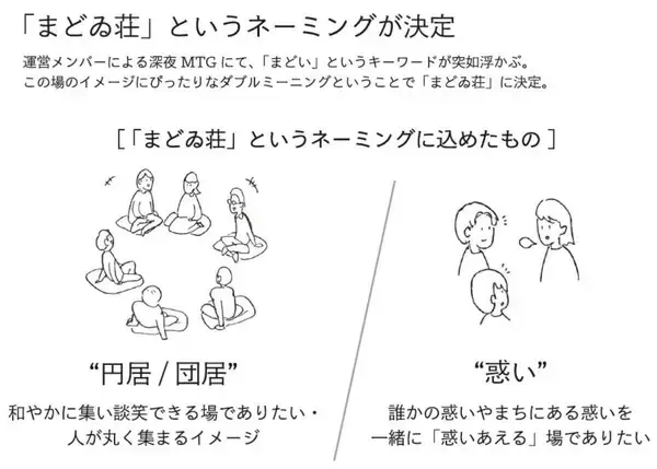「空き家を学生がDIYで再生！ ワンコイン弁当で多世代が集うコミュニティカフェ「まどゐ荘」荒川区西尾久｜空き家リノベコンテストで優秀賞」の画像