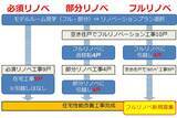 「築65年老朽化団地、1棟まるごと断熱リノベで暑い、寒い、カビ・結露と決別！ 住人は住みながら改修・仮住まいや引越しなしで　「アンレーベ横浜星川」神奈川県横浜市」の画像13
