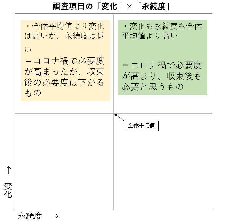コロナ禍で注目された「住まいのニーズ」、定着したのはどんなもの？