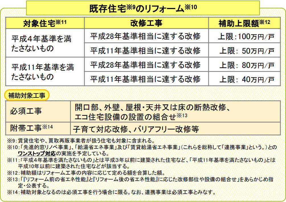 新築・リフォーム向けの補助金「みらいエコ住宅2026事業」の実施決定！どんな場合なら使える？