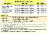 「新築・リフォーム向けの補助金「みらいエコ住宅2026事業」の実施決定！どんな場合なら使える？」の画像4