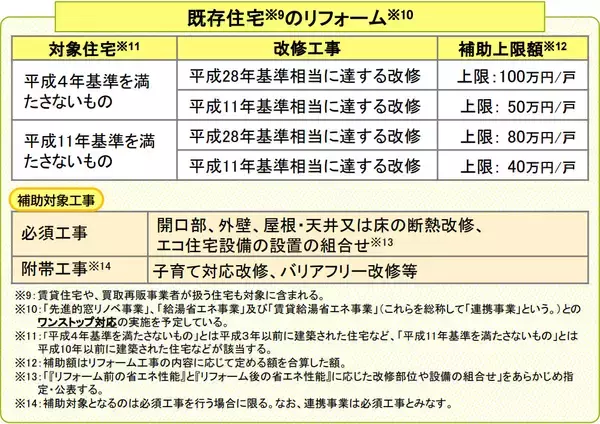 「新築・リフォーム向けの補助金「みらいエコ住宅2026事業」の実施決定！どんな場合なら使える？」の画像