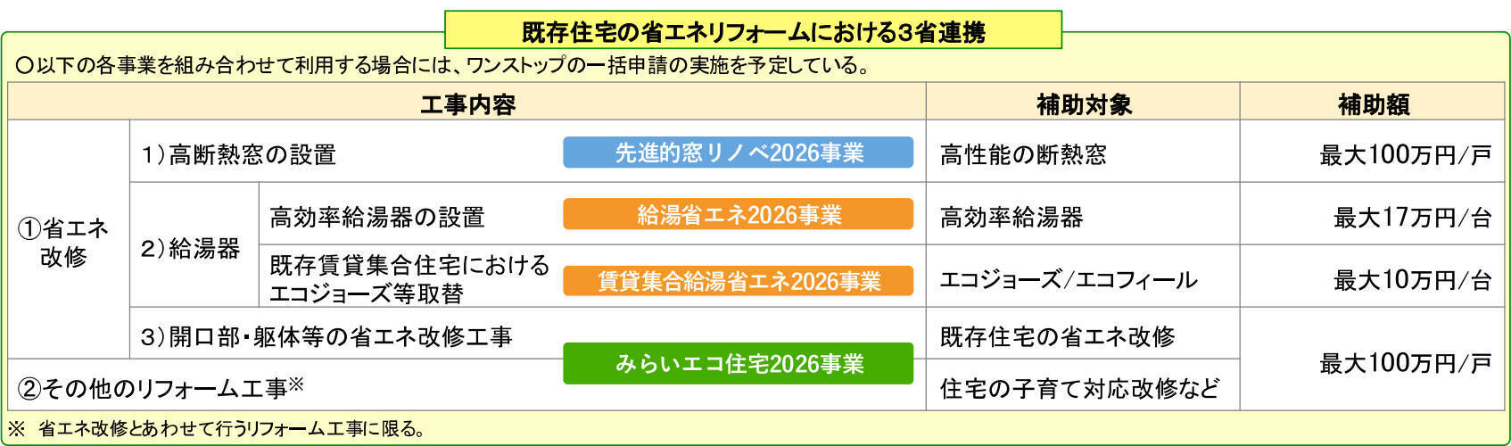新築・リフォーム向けの補助金「みらいエコ住宅2026事業」の実施決定！どんな場合なら使える？