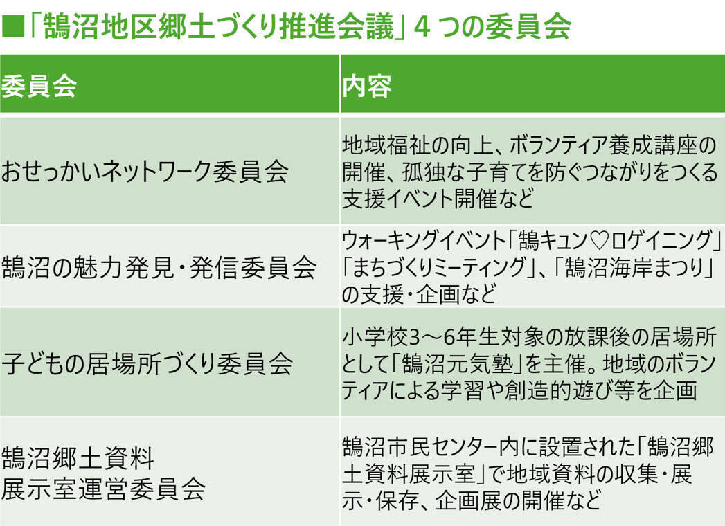 住民が実感「住み続けたい街」首都圏総合1位は鵠沼！ 東京の人気エリアを抑えた、海と里山が育むウェルビーイングな暮らし｜「SUUMO住み続けたい街ランキング2026 首都圏版」