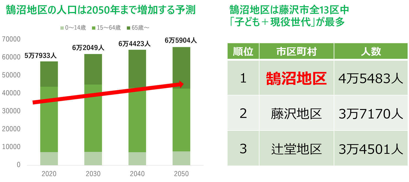 住民が実感「住み続けたい街」首都圏総合1位は鵠沼！ 東京の人気エリアを抑えた、海と里山が育むウェルビーイングな暮らし｜「SUUMO住み続けたい街ランキング2026 首都圏版」