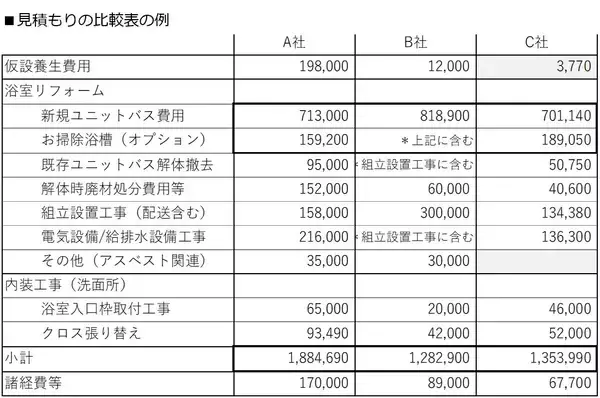 「【わが家のリフォーム実録記】実際の浴室リフォームの流れって？補助金を利用してお得に！」の画像