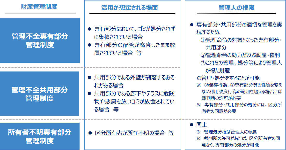 【マンションにせまる2つの老い】高経年化と管理組合員の高齢化に対し、マンションの標準管理規約を改正